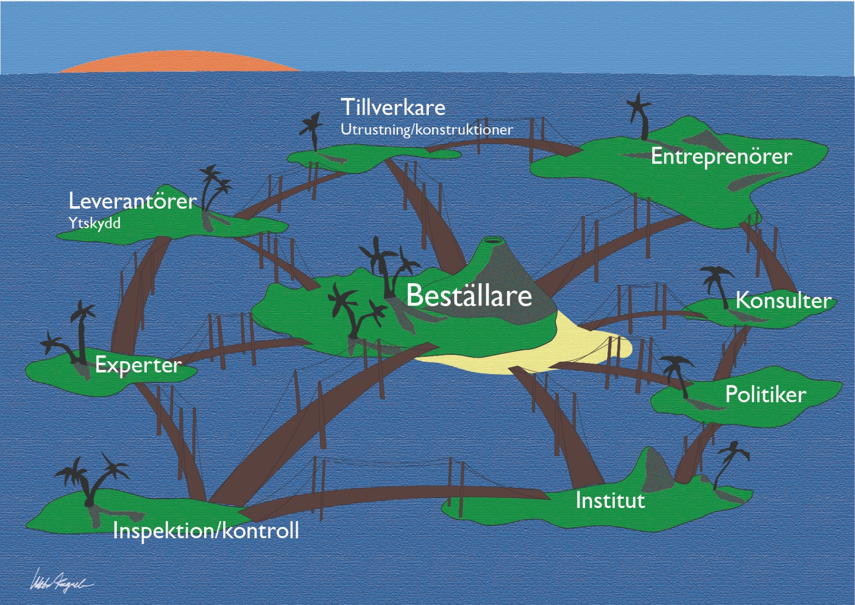 Property industry stakeholders connected by bridges